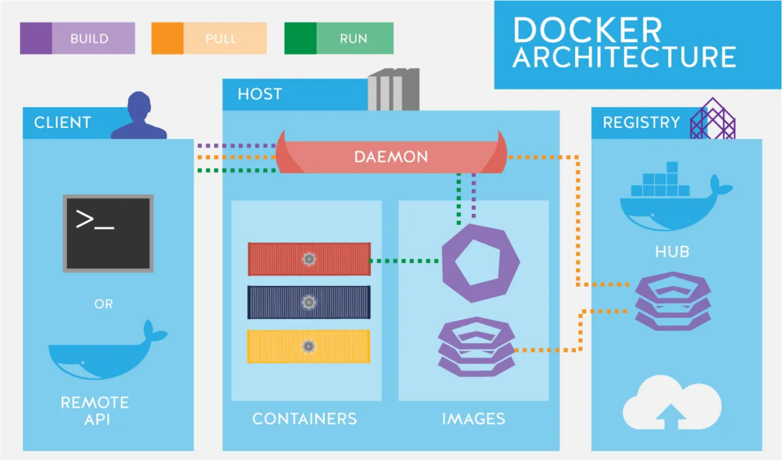 docker diagram