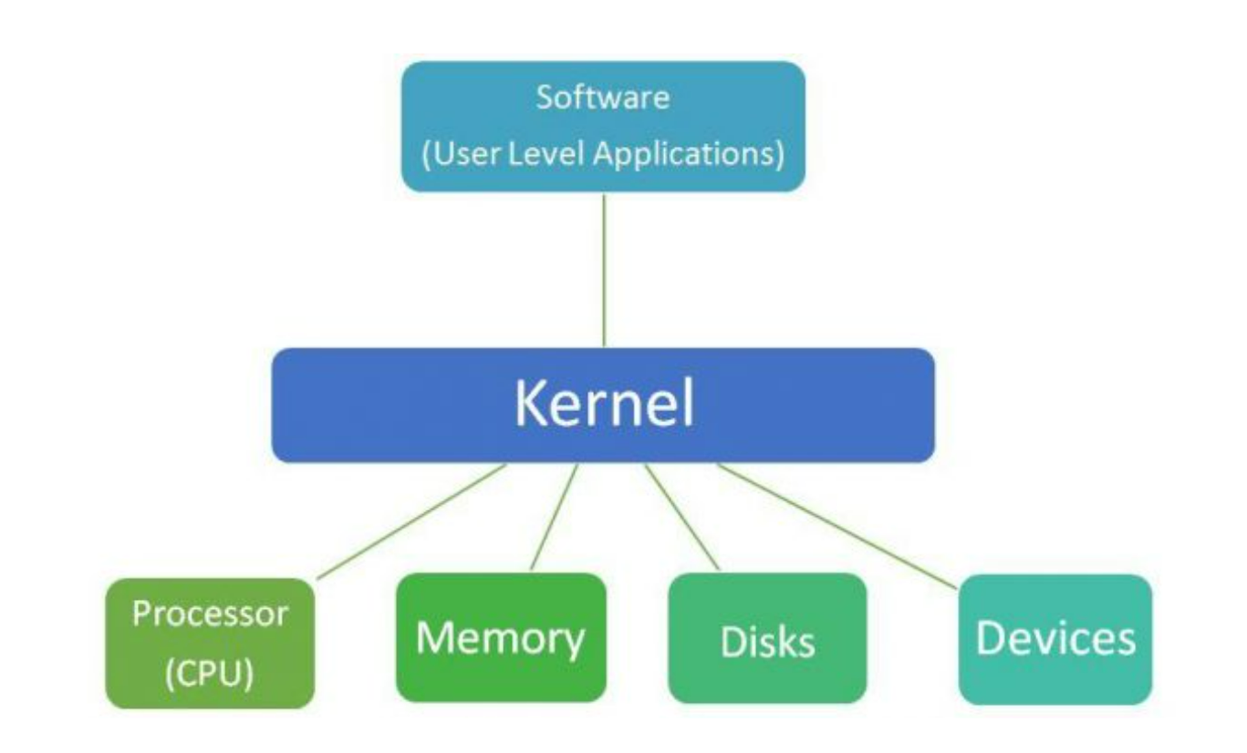 kernel diagram