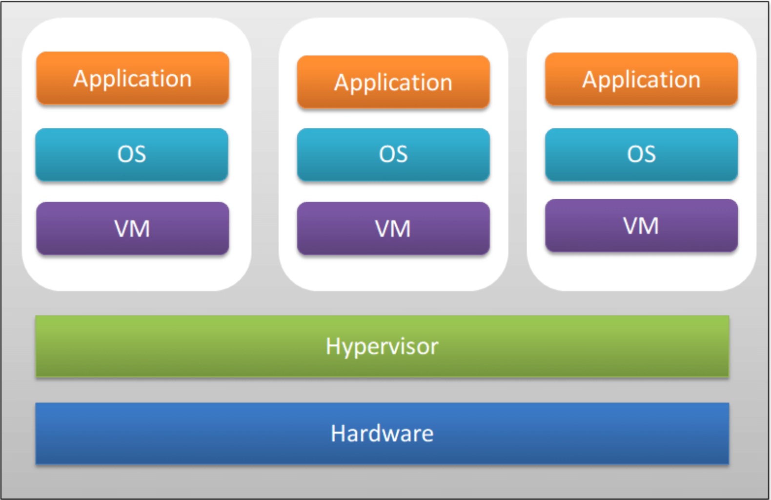virtualization diagram