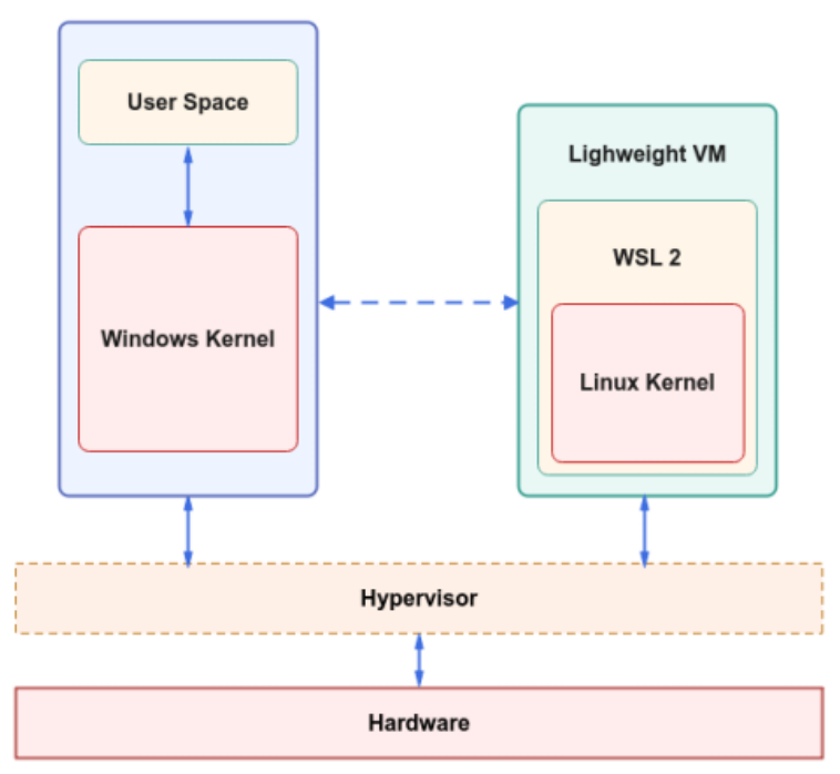 wsl diagram